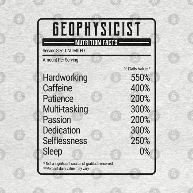 geophysicist nutrition value by IndigoPine